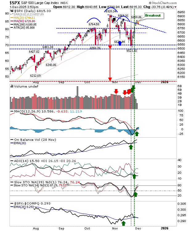 SPX-Daily Chart