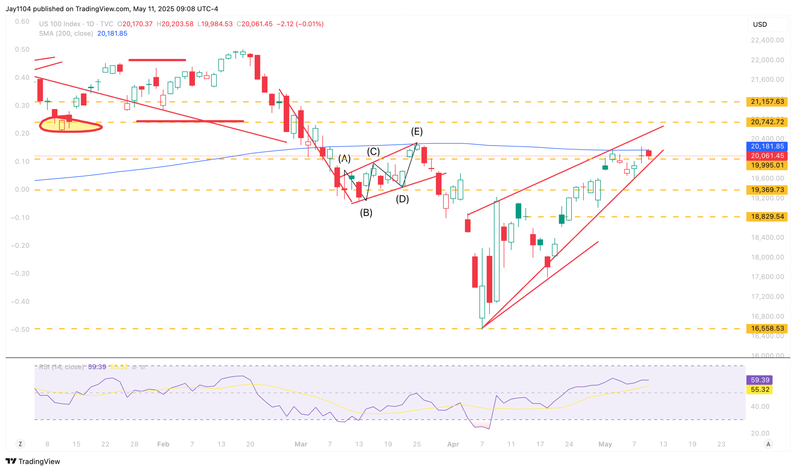 Nasdaq 100-Daily Chart