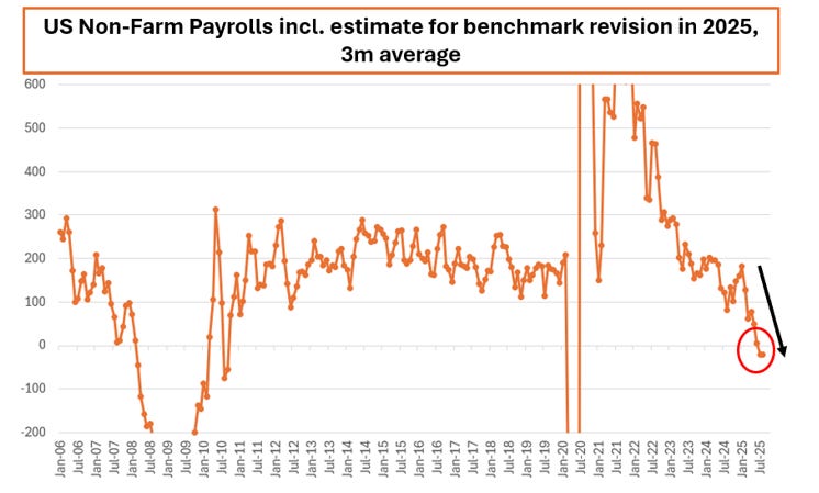 US Nonfarm Payrolls