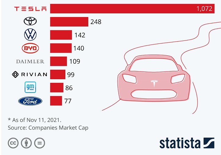 Auto Sector Market Caps