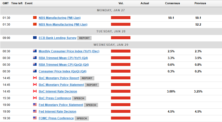 Economic Calendar Jan 27-Jan 29