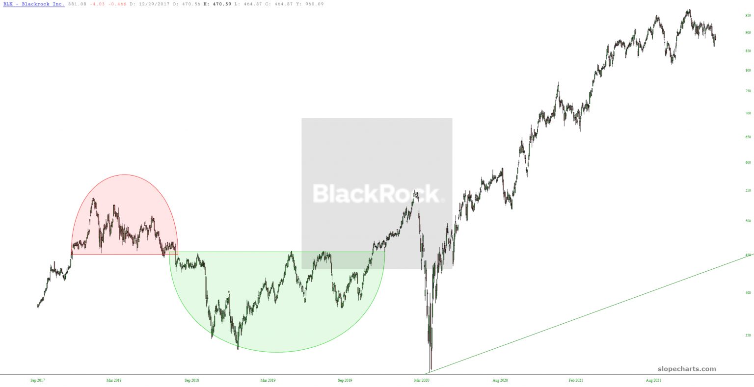 BlackRock Chart.