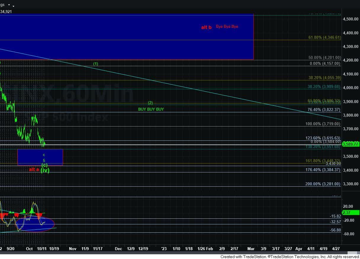 SPX Chart