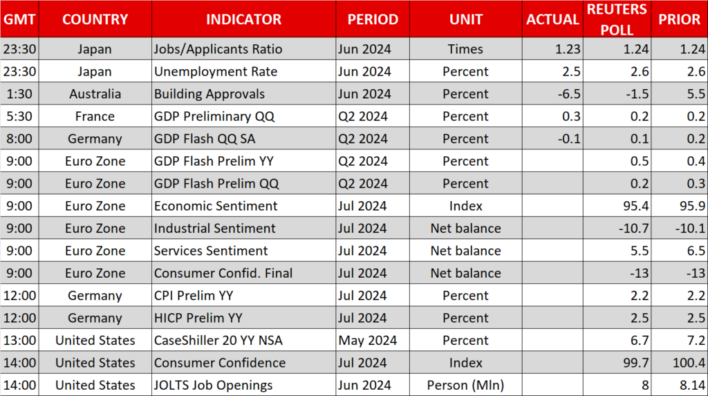 Economic Calendar