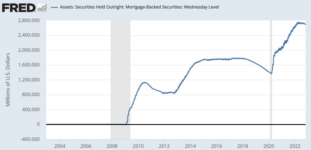Assets - Securities Held Outright