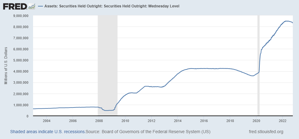 Long-term Fed Asset Purchases Chart.