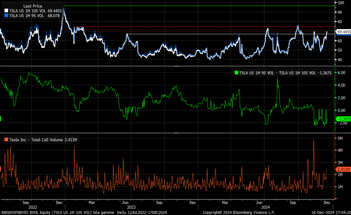 Tesla Stock Price Chart