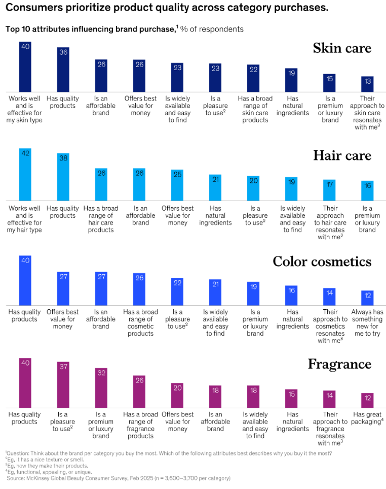 Attributes Influencing Purchase