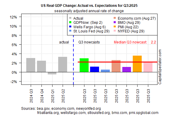 US Real GDP Change