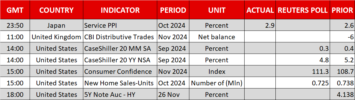 Economic Calendar