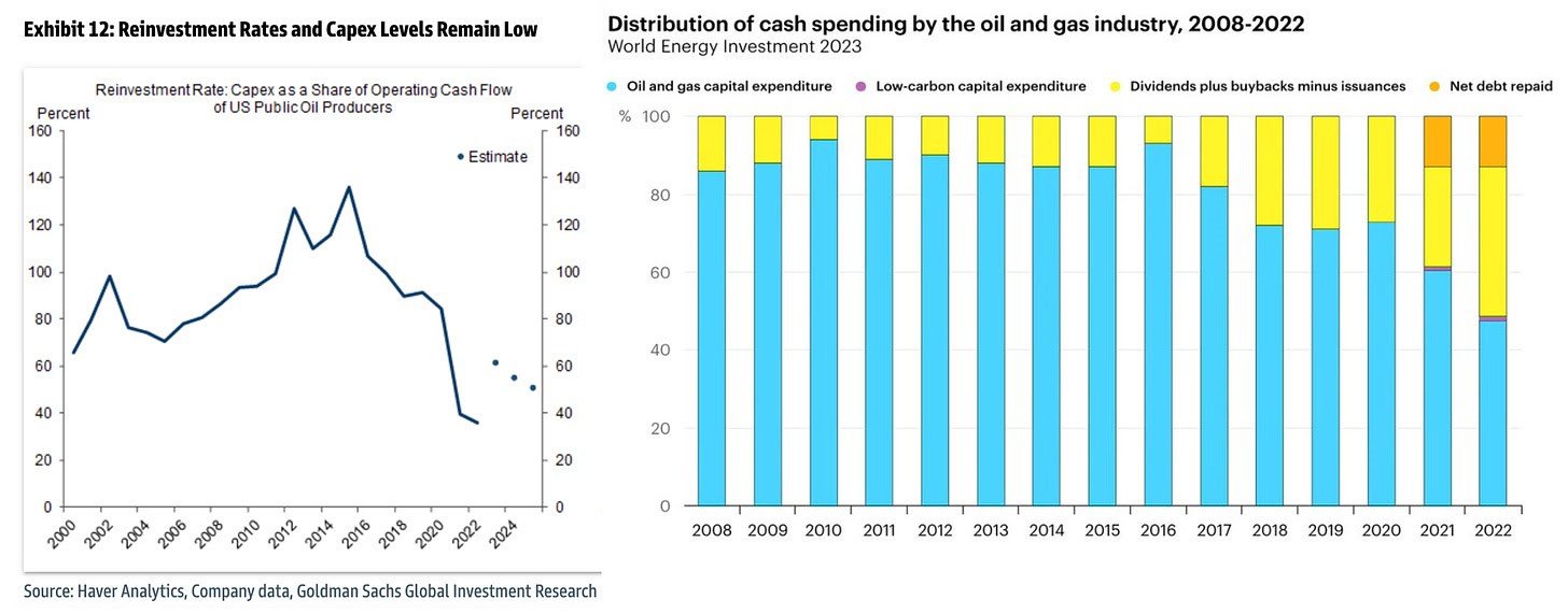 Capex Levels