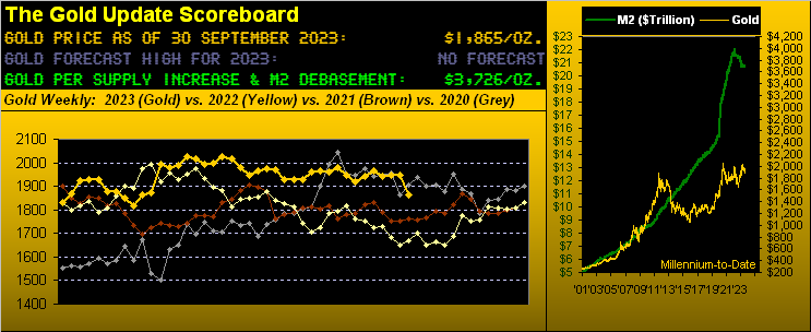 Gold Scoreboard