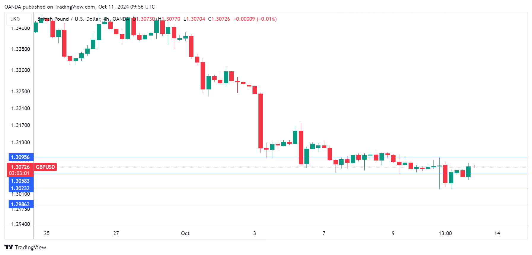 GBP/USD-4-Hour Chart