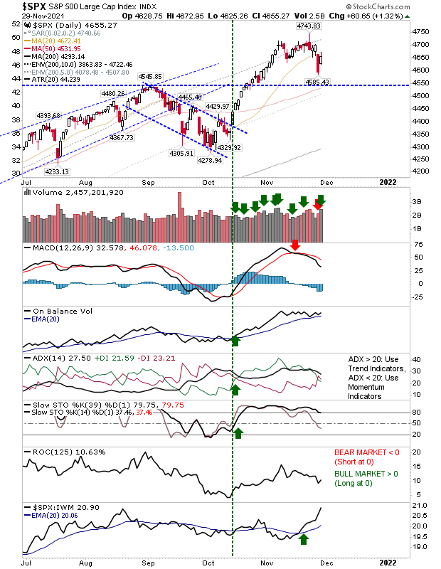 SPX Daily Chart