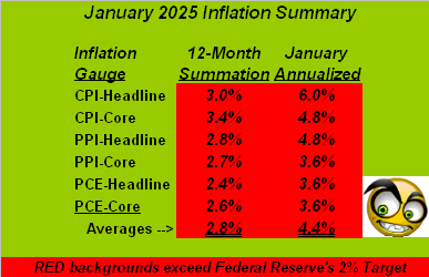 Inflation January Table