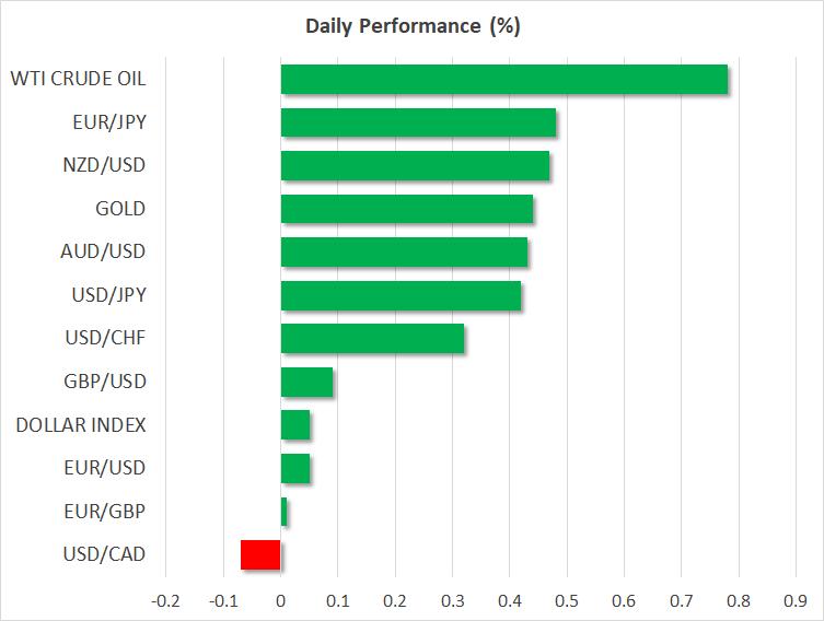 Daily Performance