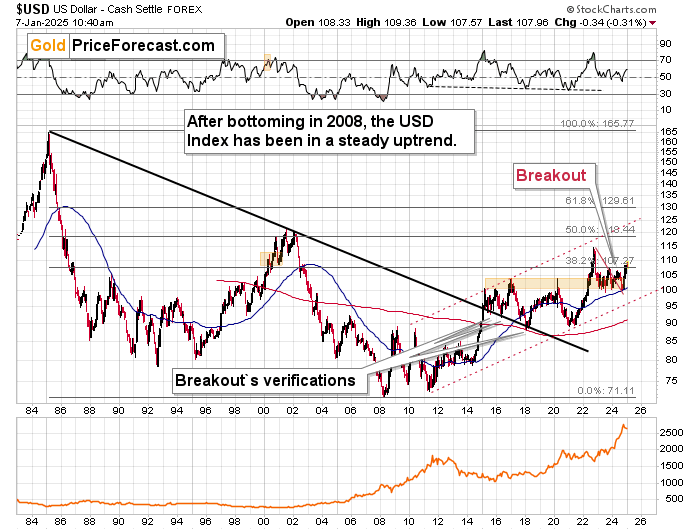 Gold Price Index 3