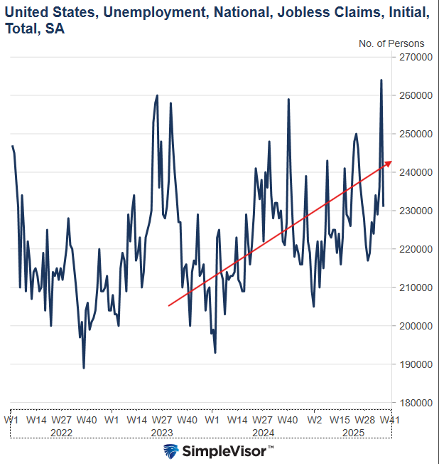 US Jobless Claims