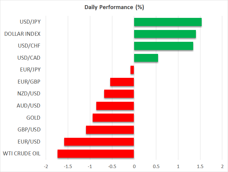 Daily Performance