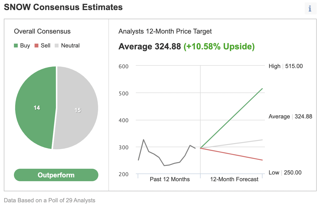 Consensus Estimates.