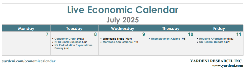 Economic Data Release