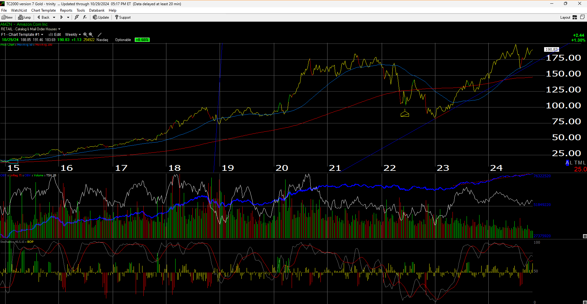 AMZN Weekly Chart