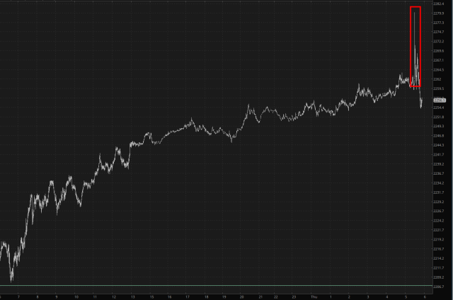 Russell 2000 Chart