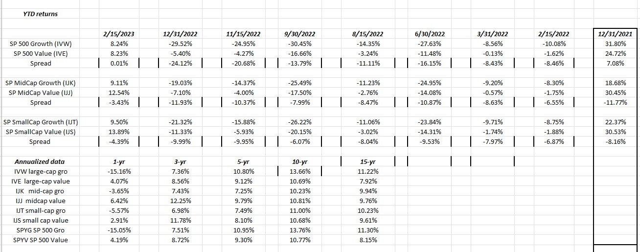 YTD Returns