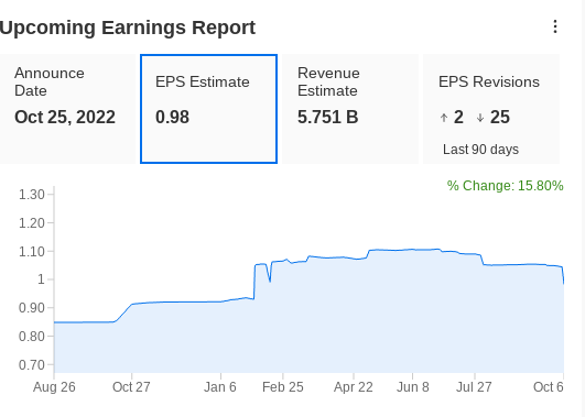 AMD Projections