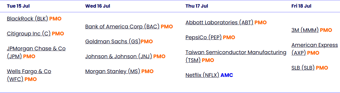 Earnings Season