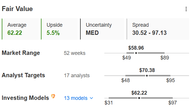 Edison Fair Value, data as of March 18, 2025