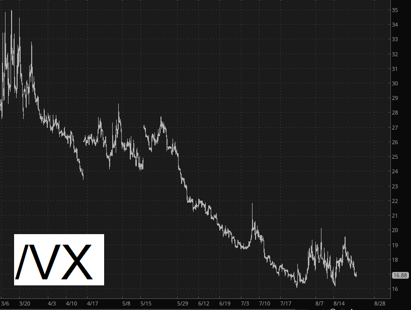 VIX Chart