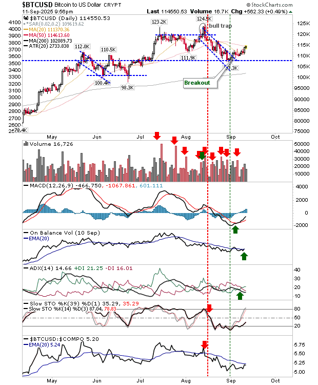 BTC/USD-Daily Chart