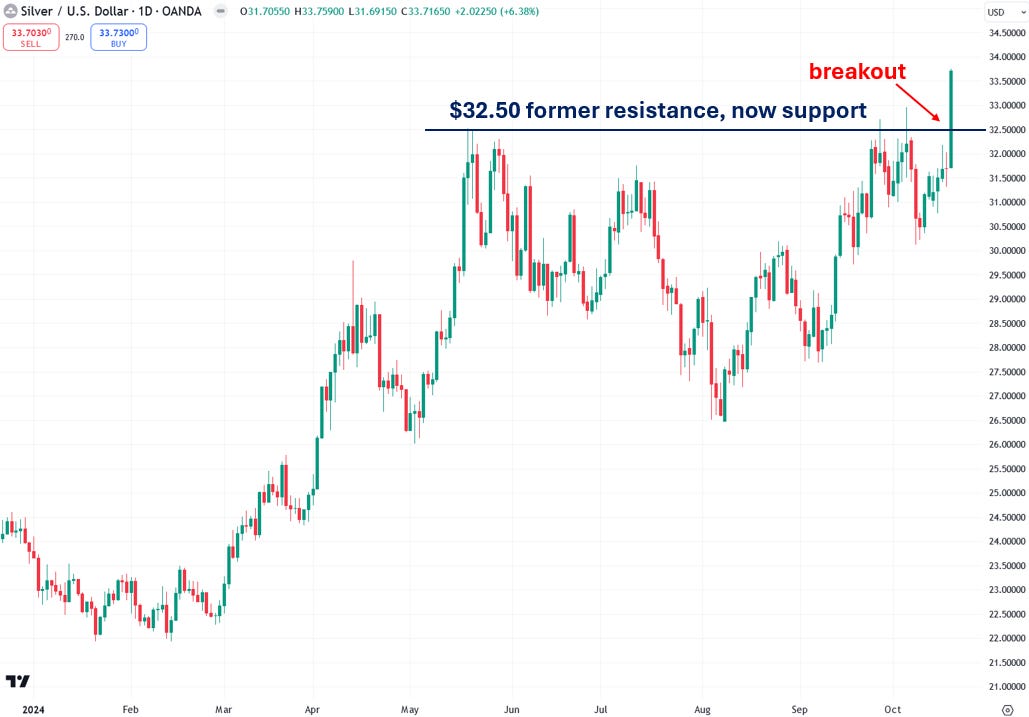 Silver: Imminent Short Squeeze Sets Stage for Explosive Gains