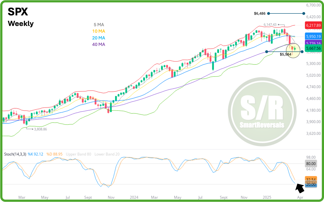 SPX-Weekly Chart