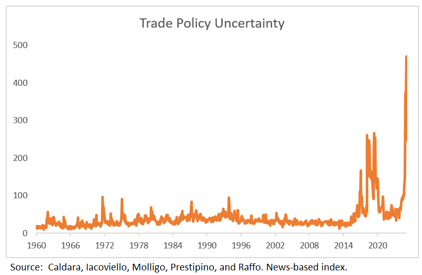 Trade Policy Uncertainty