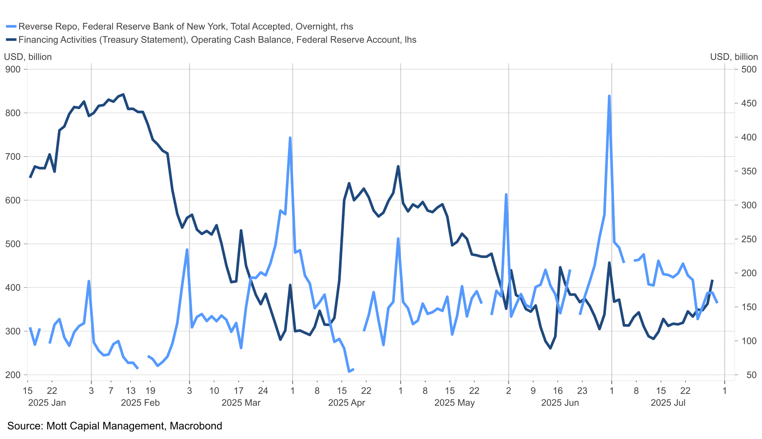 Repo TGA Reserves