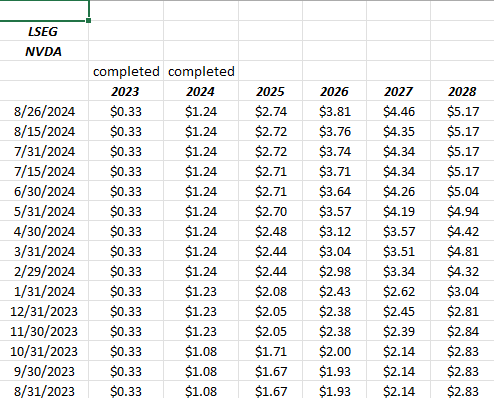 NVDA EPS Estimate Revisions