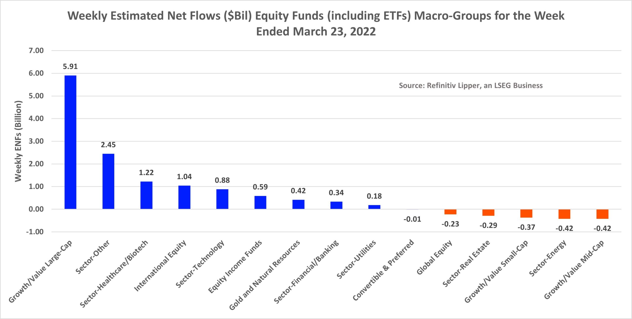 Weekly ENFs-EQ Funds Macro Groups