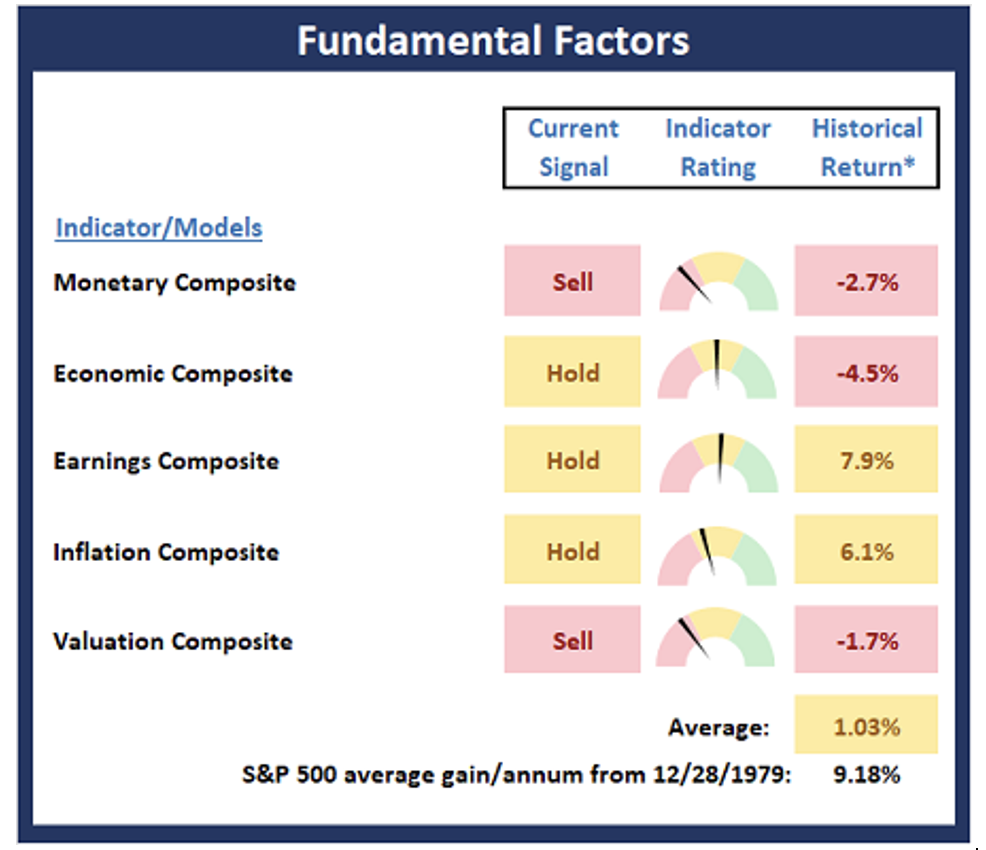 Fundamental Factors.