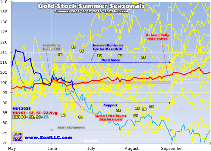 Summer Seasonal Stock