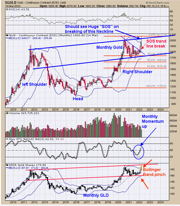 Gold Daily Chart