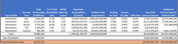 Debt-Expense Table