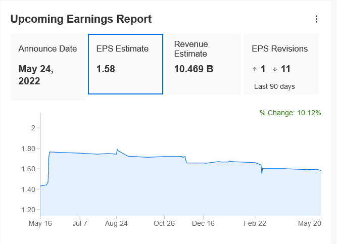 BBY Earnings