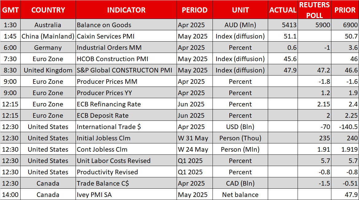 Economic Calendar
