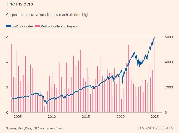 Insider Selling