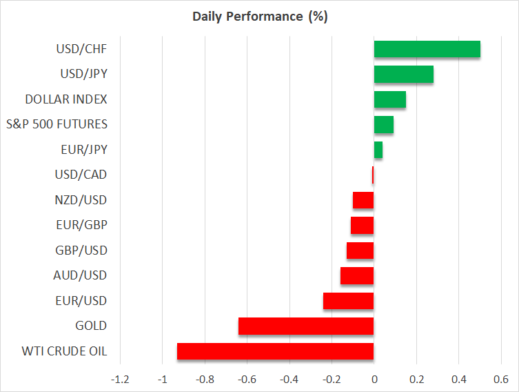 Daily Performance