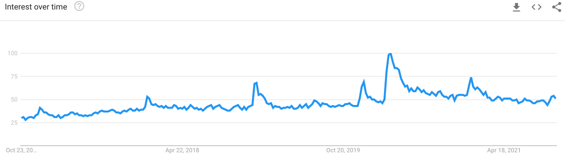 Google Trends