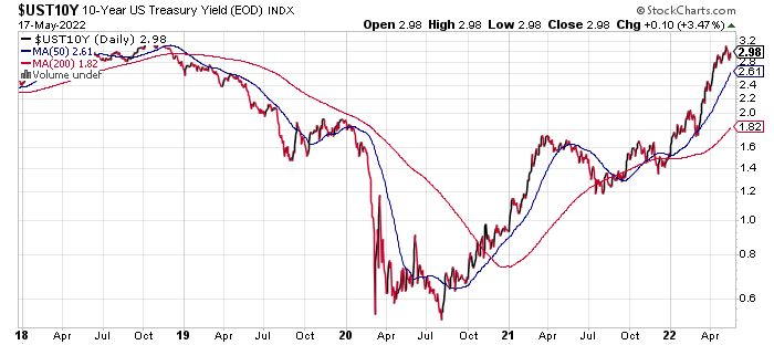 UST10Y Daily Chart