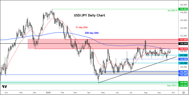 USD/JPY-Daily Chart